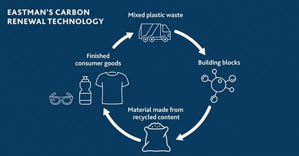 Infographie sur l'éacétane durable
